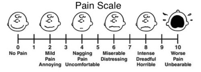charlie_brown_pain_scale-170452
